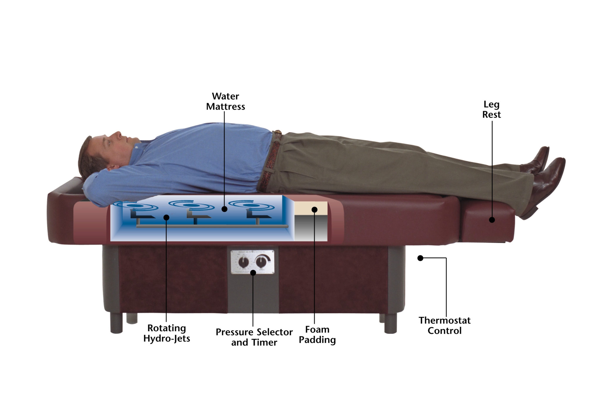 cutaway of hydromassage table showing the parts